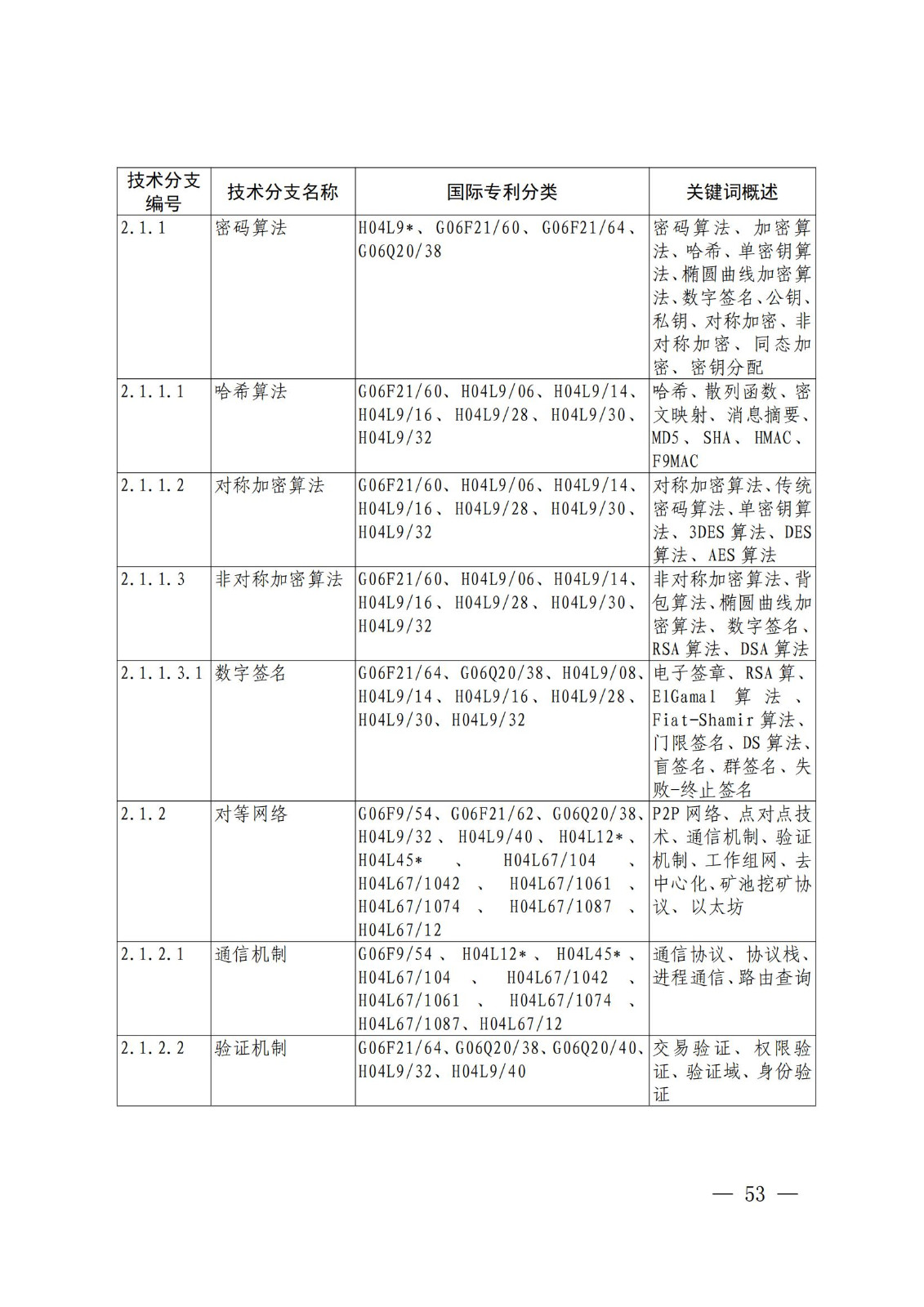 国知局：《关键数字技术专利分类体系（2023）》全文发布！