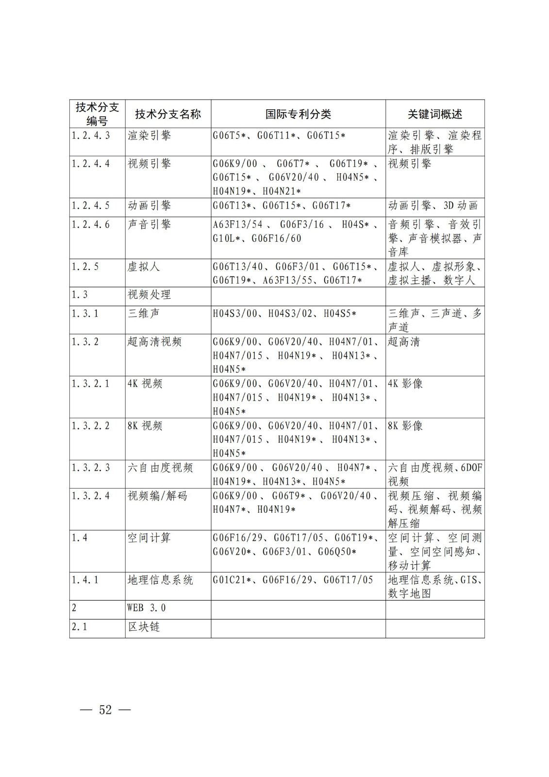 国知局：《关键数字技术专利分类体系（2023）》全文发布！