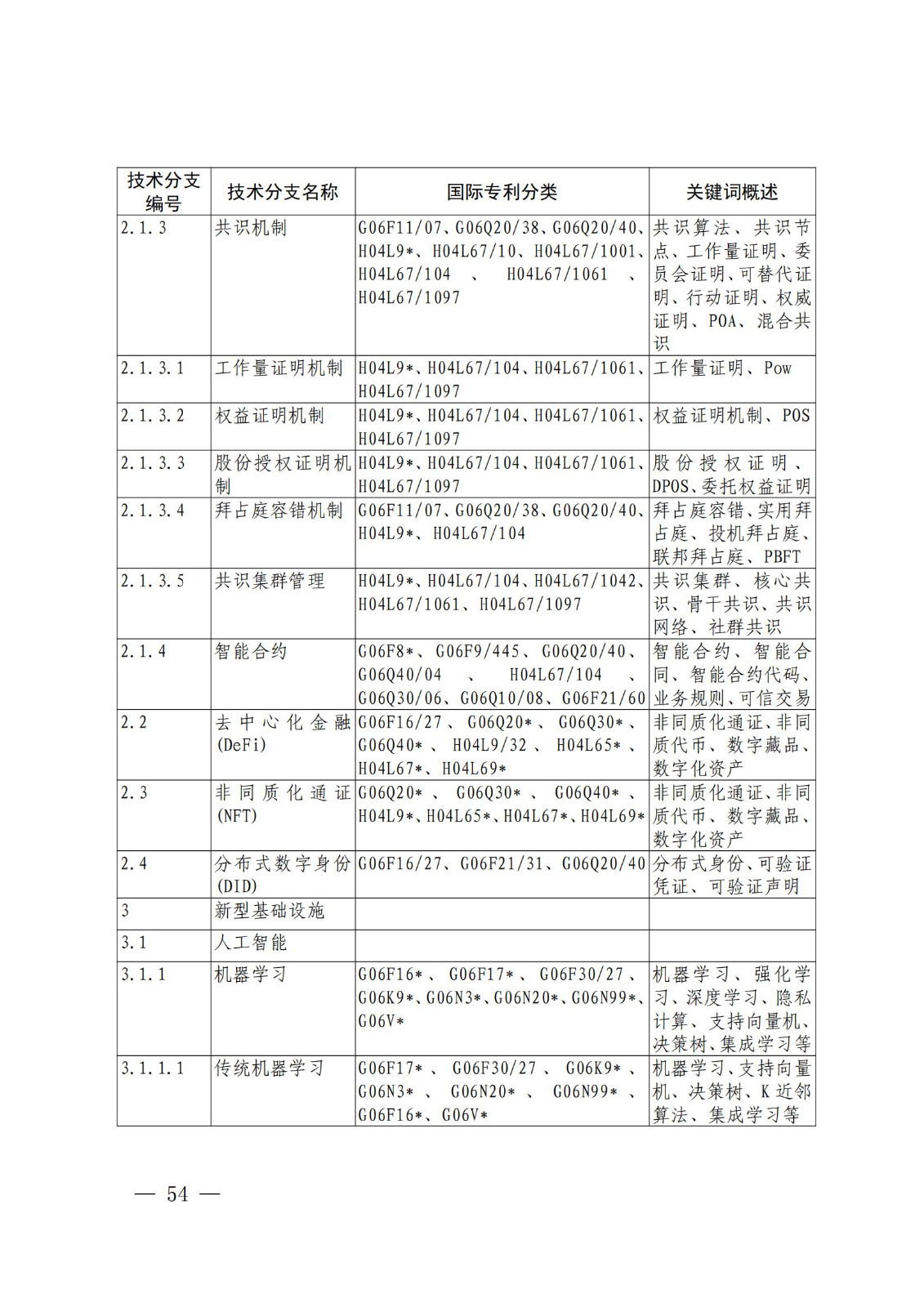 国知局：《关键数字技术专利分类体系（2023）》全文发布！