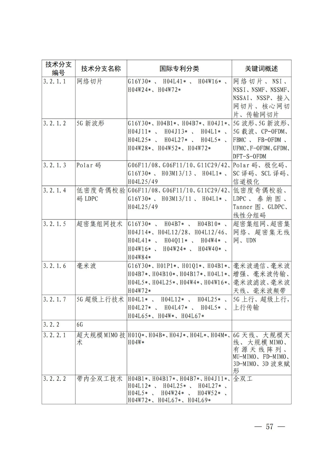 国知局：《关键数字技术专利分类体系（2023）》全文发布！