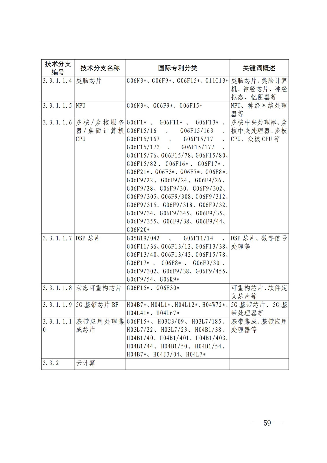 国知局：《关键数字技术专利分类体系（2023）》全文发布！