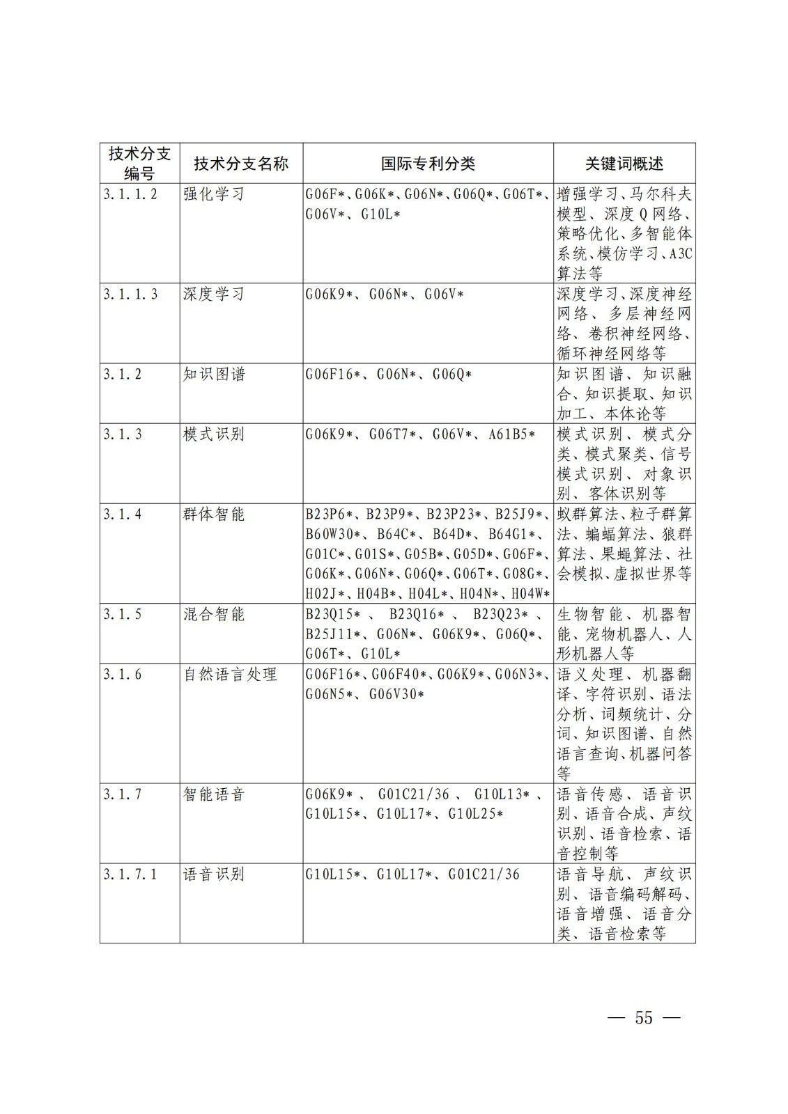 国知局：《关键数字技术专利分类体系（2023）》全文发布！