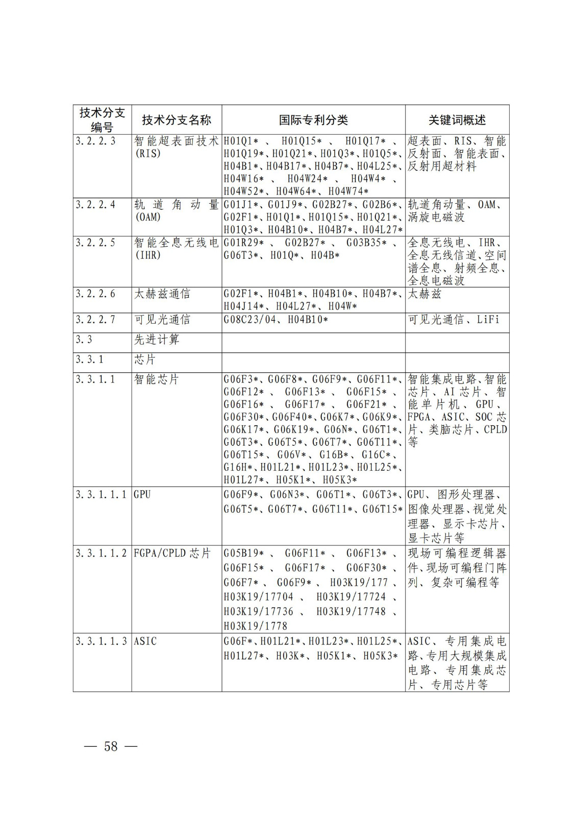 国知局：《关键数字技术专利分类体系（2023）》全文发布！