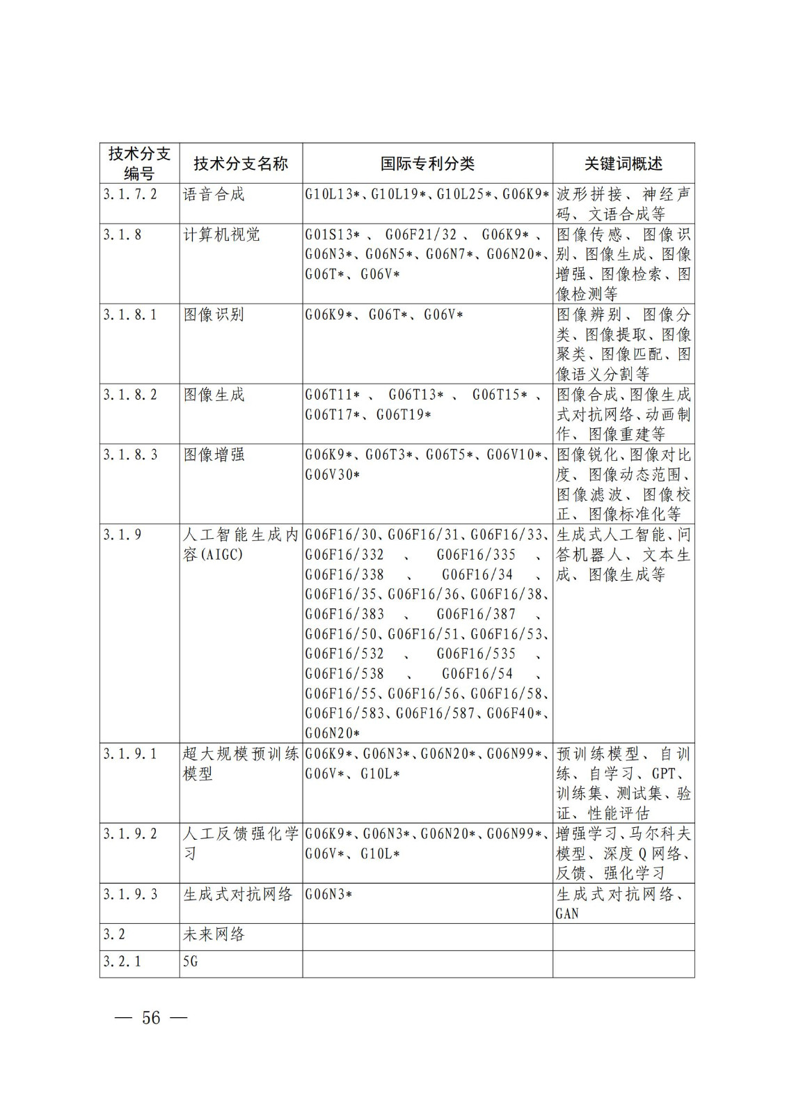 国知局：《关键数字技术专利分类体系（2023）》全文发布！