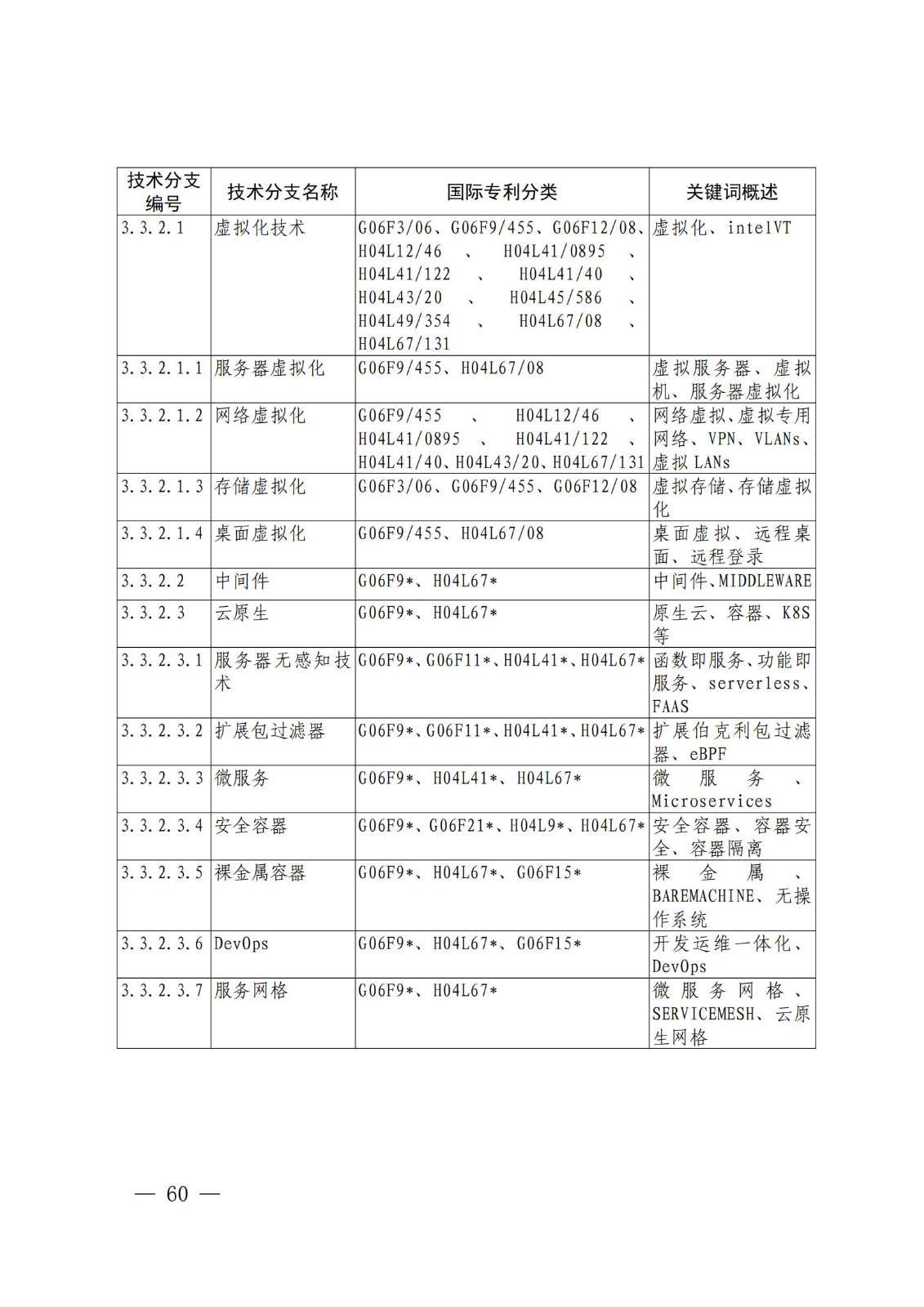 国知局：《关键数字技术专利分类体系（2023）》全文发布！