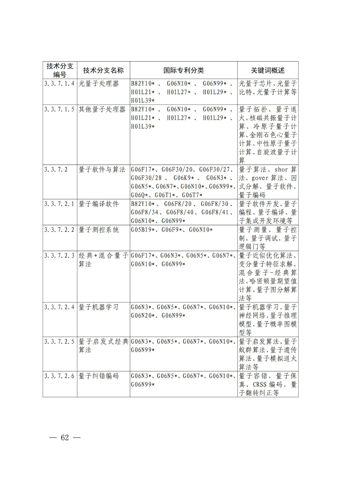 国知局：《关键数字技术专利分类体系（2023）》全文发布！