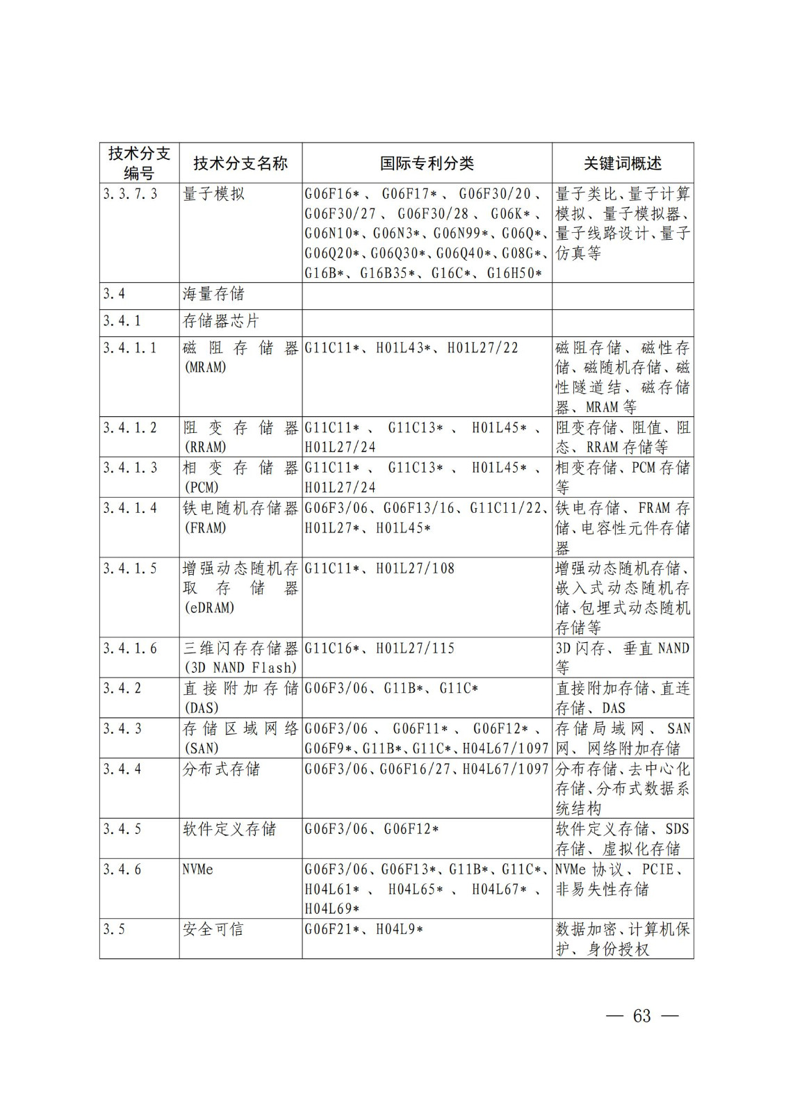 国知局:《关键数字技术专利分类体系(2023)》全文发布! 国知局:《关键数字技术专利分类体系(2023)》全文发布!