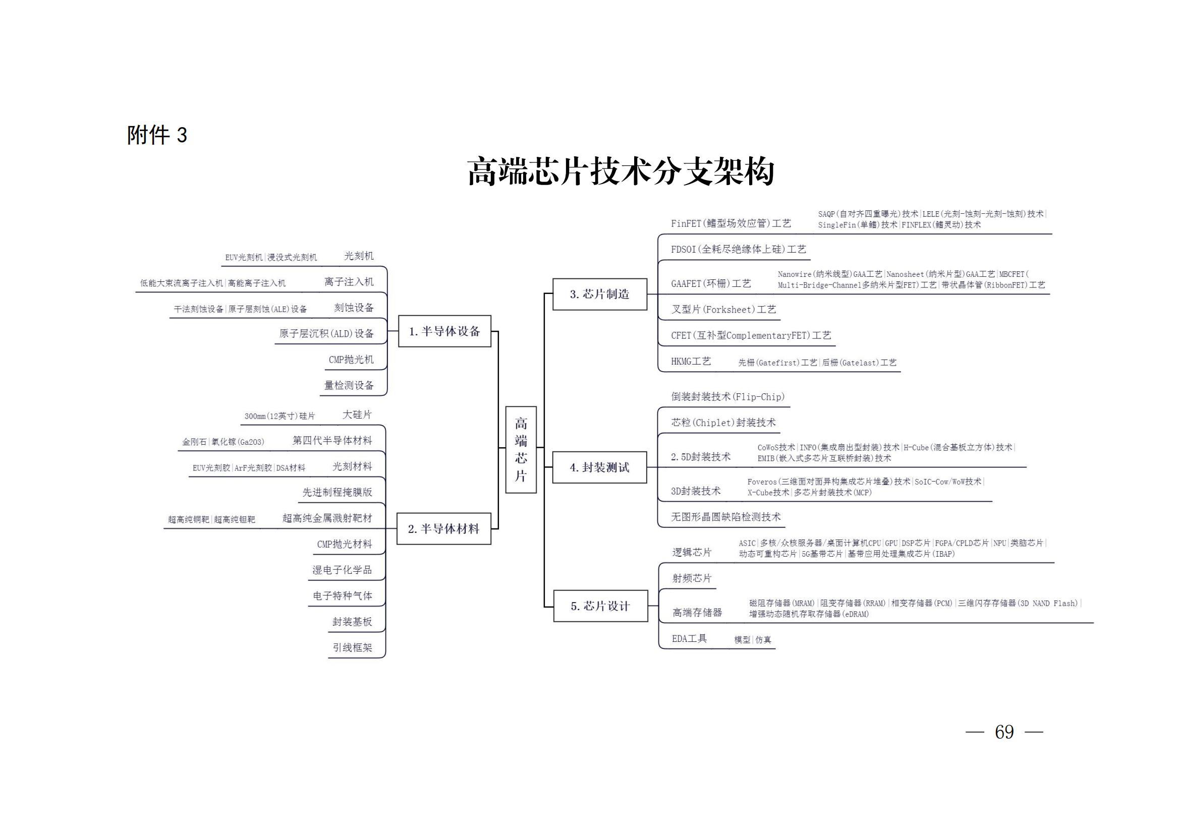 国知局:《关键数字技术专利分类体系(2023)》全文发布! 国知局:《关键数字技术专利分类体系(2023)》全文发布!