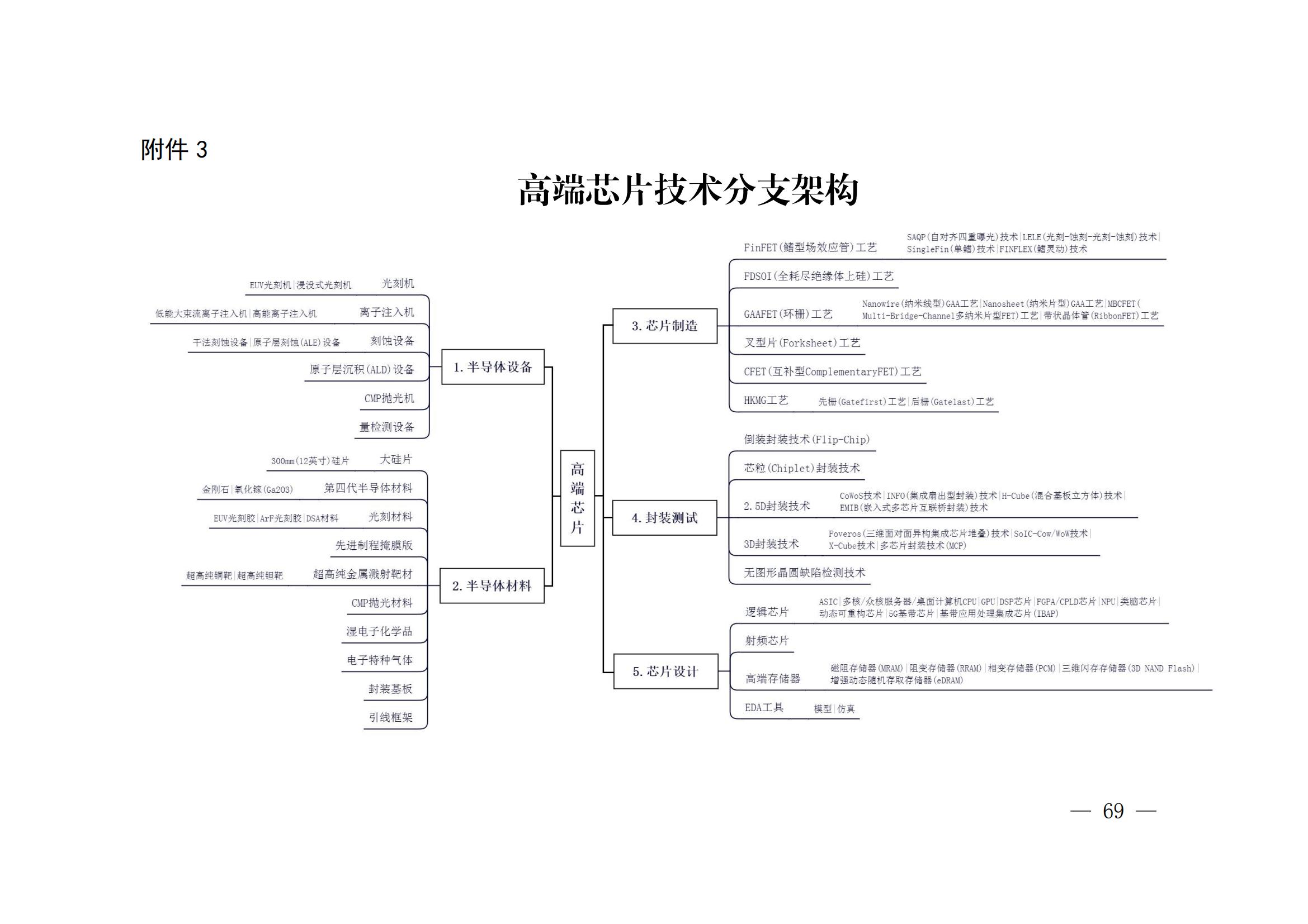 国知局：《关键数字技术专利分类体系（2023）》全文发布！