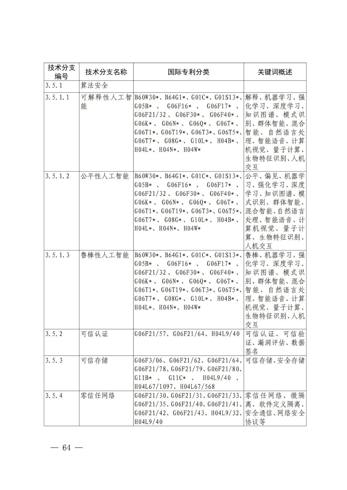 国知局：《关键数字技术专利分类体系（2023）》全文发布！