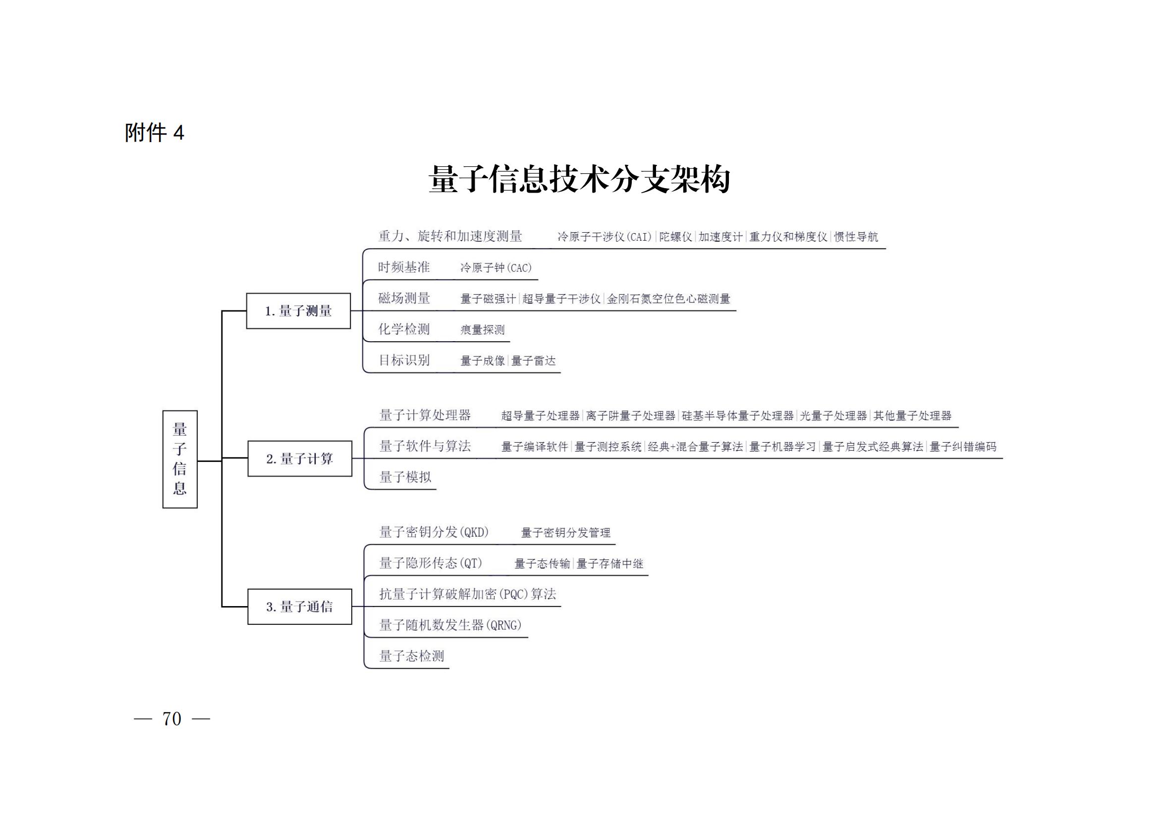 国知局:《关键数字技术专利分类体系(2023)》全文发布! 国知局:《关键数字技术专利分类体系(2023)》全文发布!