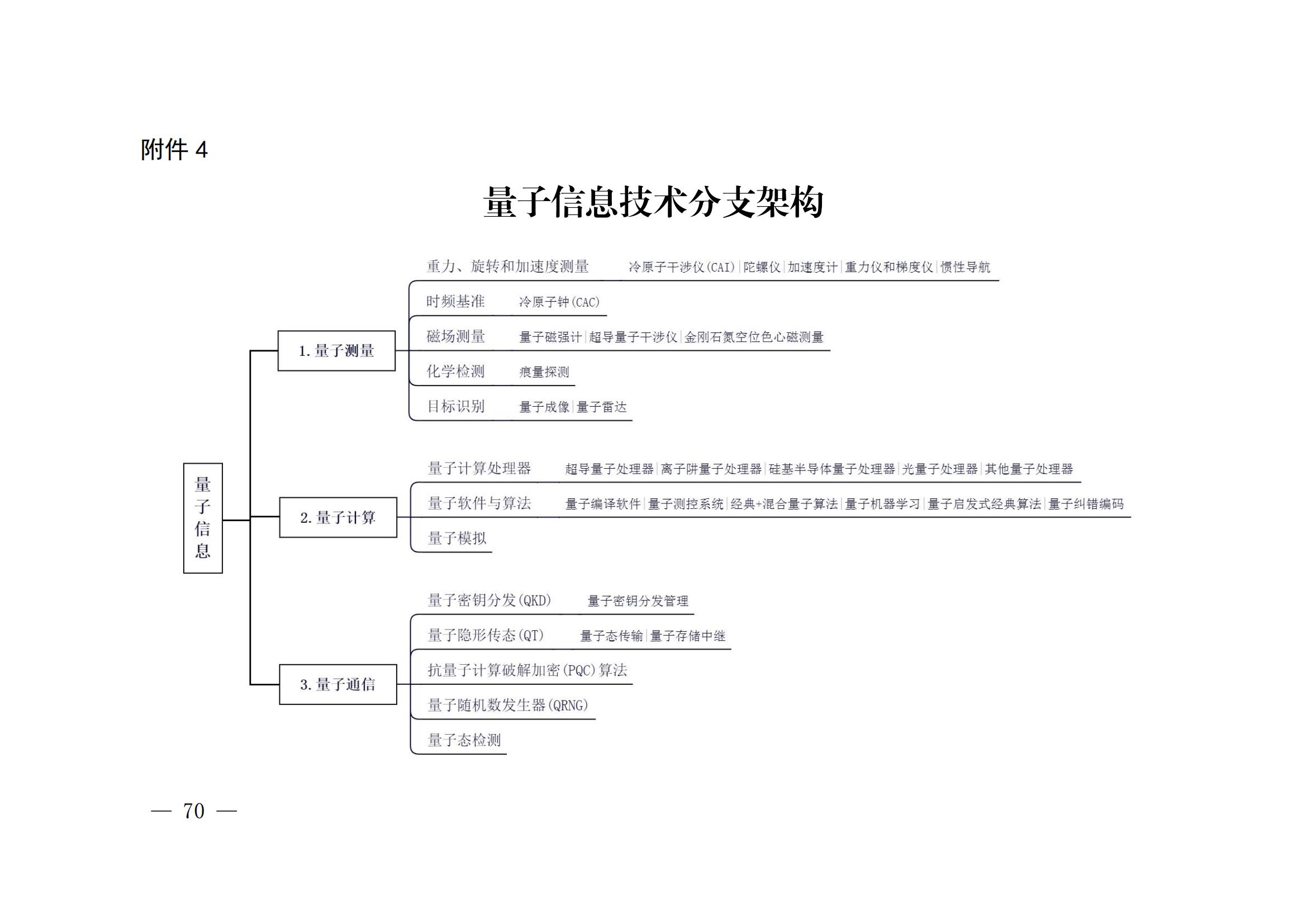 国知局：《关键数字技术专利分类体系（2023）》全文发布！