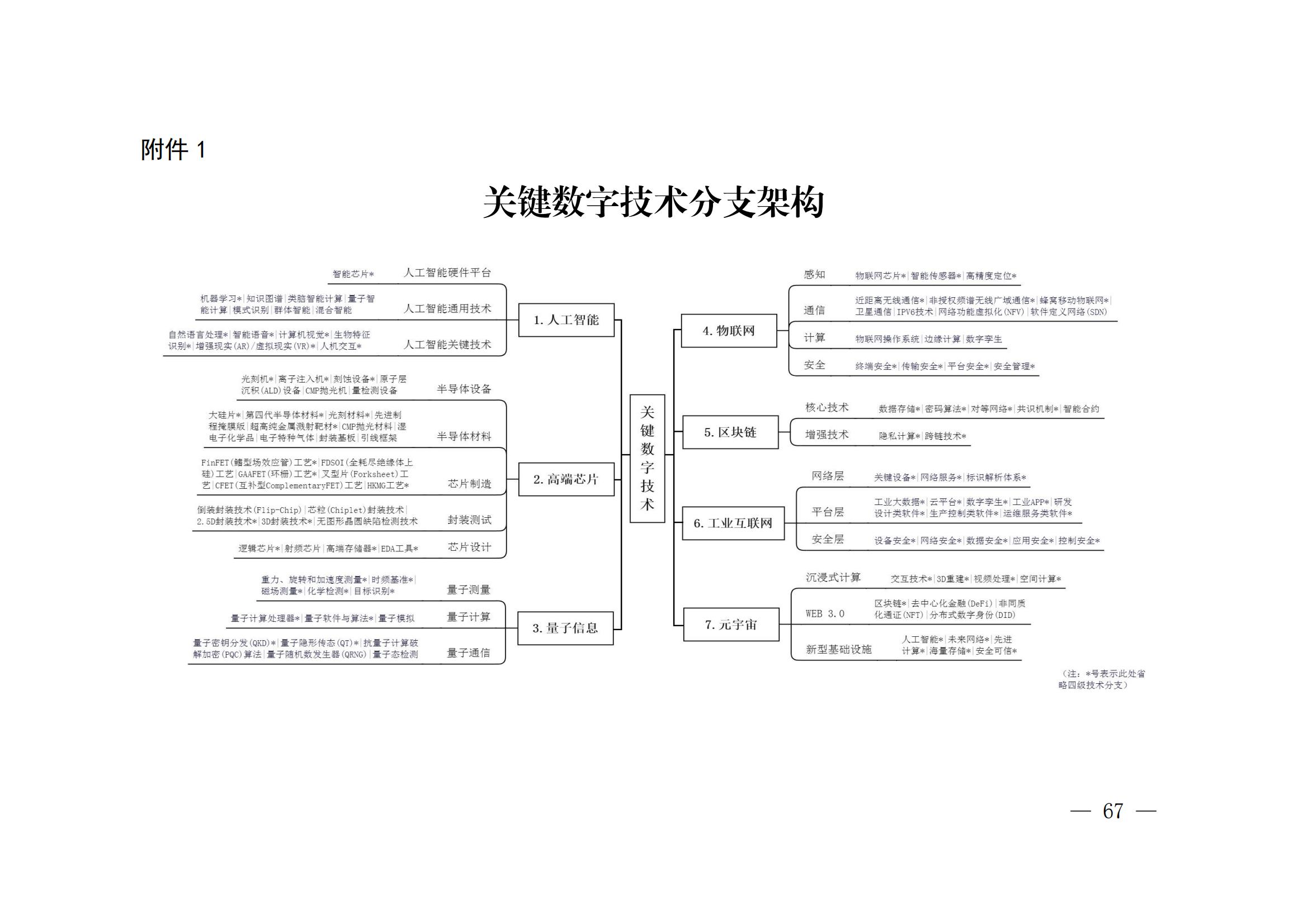 国知局:《关键数字技术专利分类体系(2023)》全文发布! 国知局:《关键数字技术专利分类体系(2023)》全文发布!