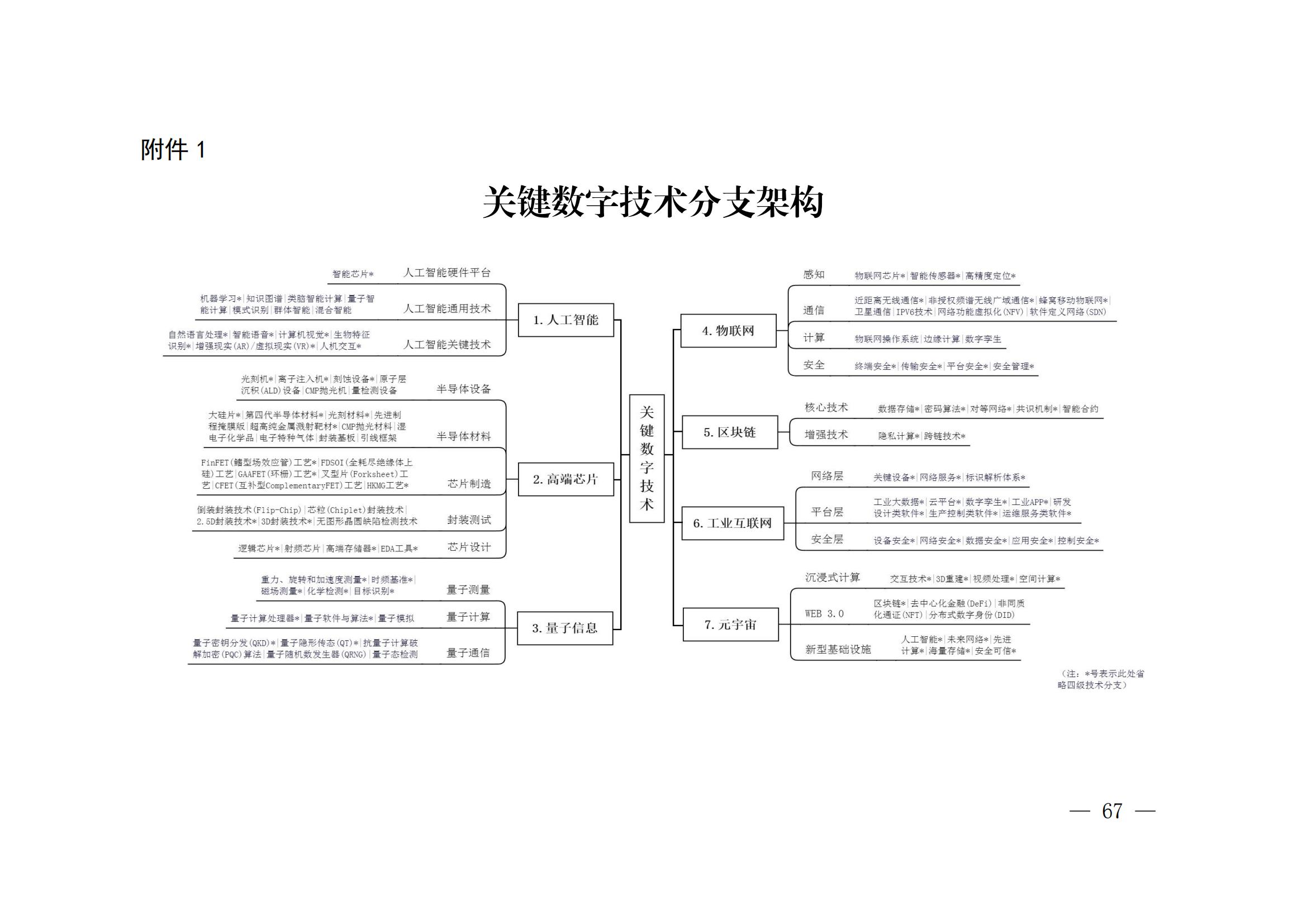 国知局：《关键数字技术专利分类体系（2023）》全文发布！