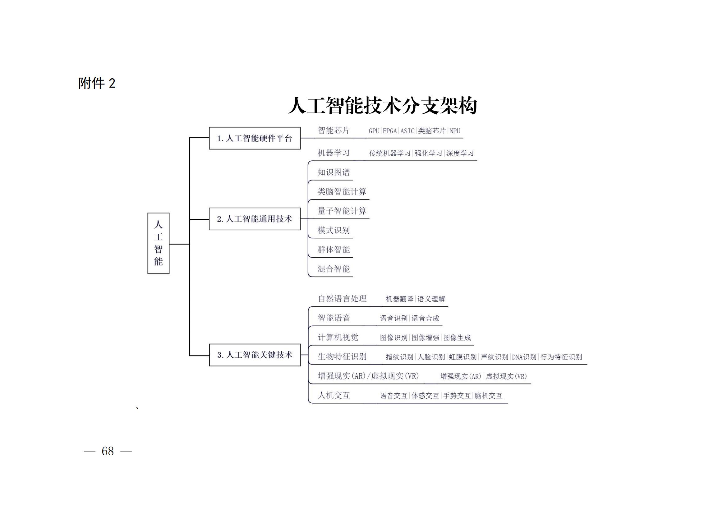 国知局:《关键数字技术专利分类体系(2023)》全文发布! 国知局:《关键数字技术专利分类体系(2023)》全文发布!