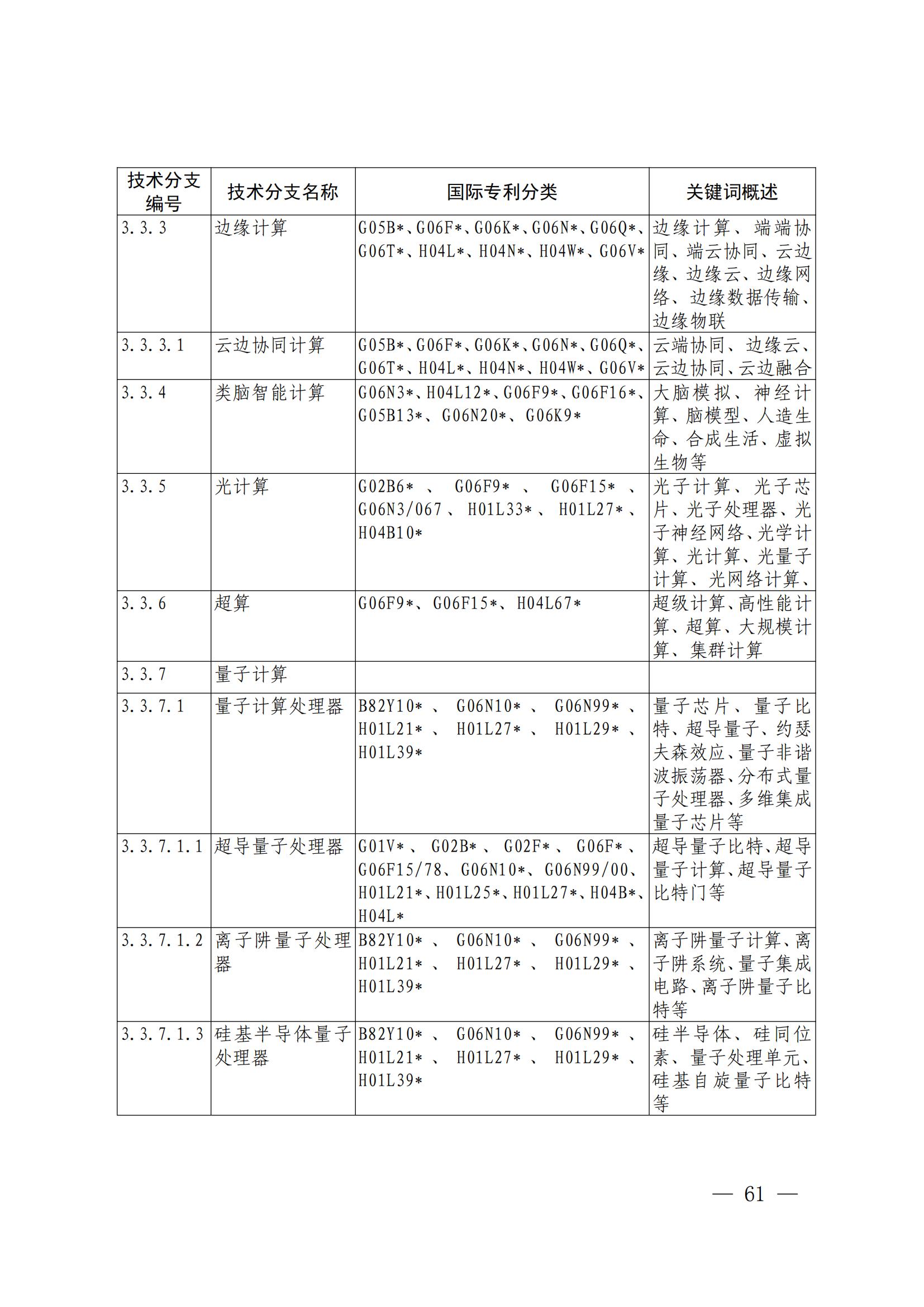 国知局:《关键数字技术专利分类体系(2023)》全文发布! 国知局:《关键数字技术专利分类体系(2023)》全文发布!