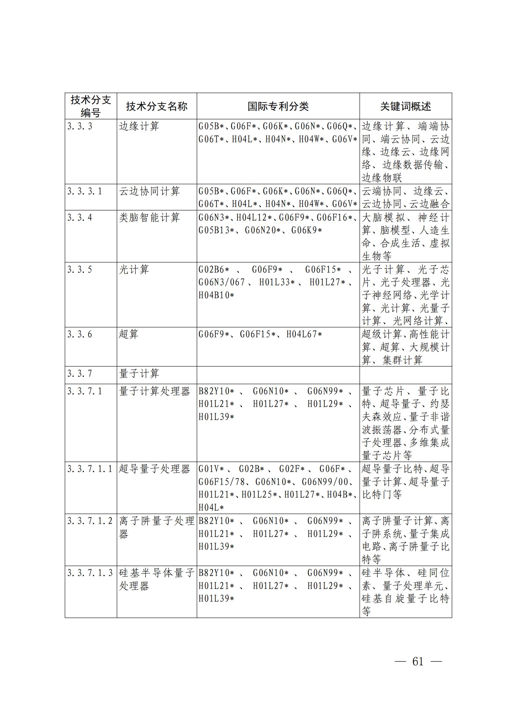 国知局：《关键数字技术专利分类体系（2023）》全文发布！