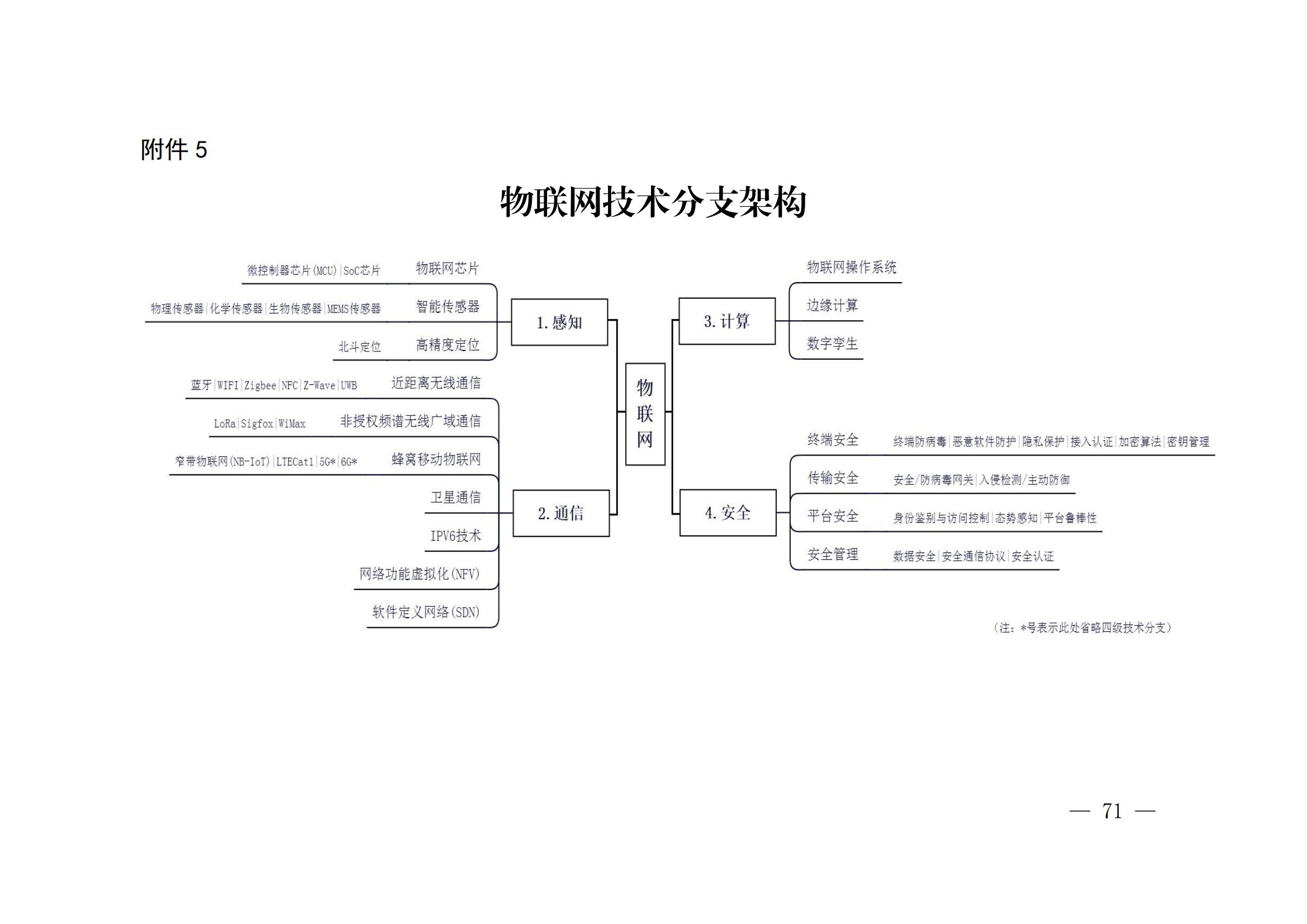 国知局：《关键数字技术专利分类体系（2023）》全文发布！