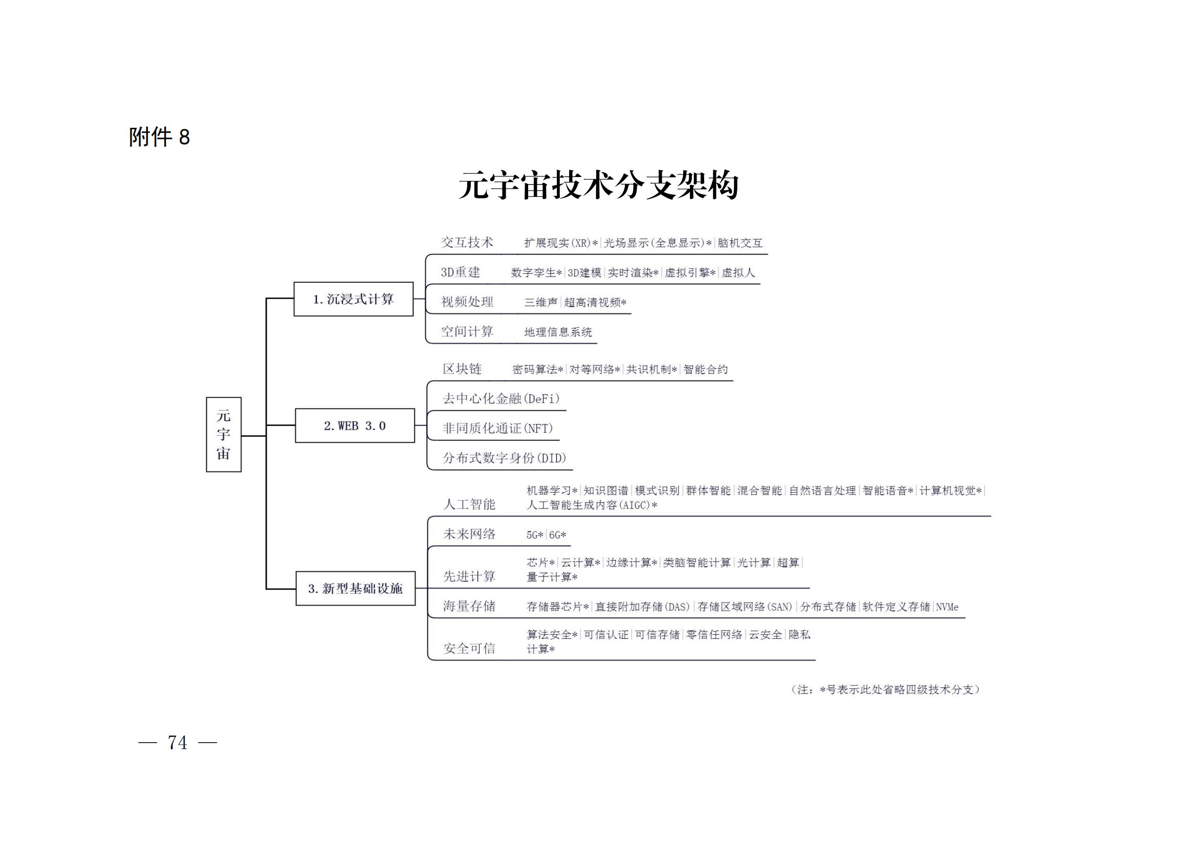 国知局:《关键数字技术专利分类体系(2023)》全文发布! 国知局:《关键数字技术专利分类体系(2023)》全文发布!