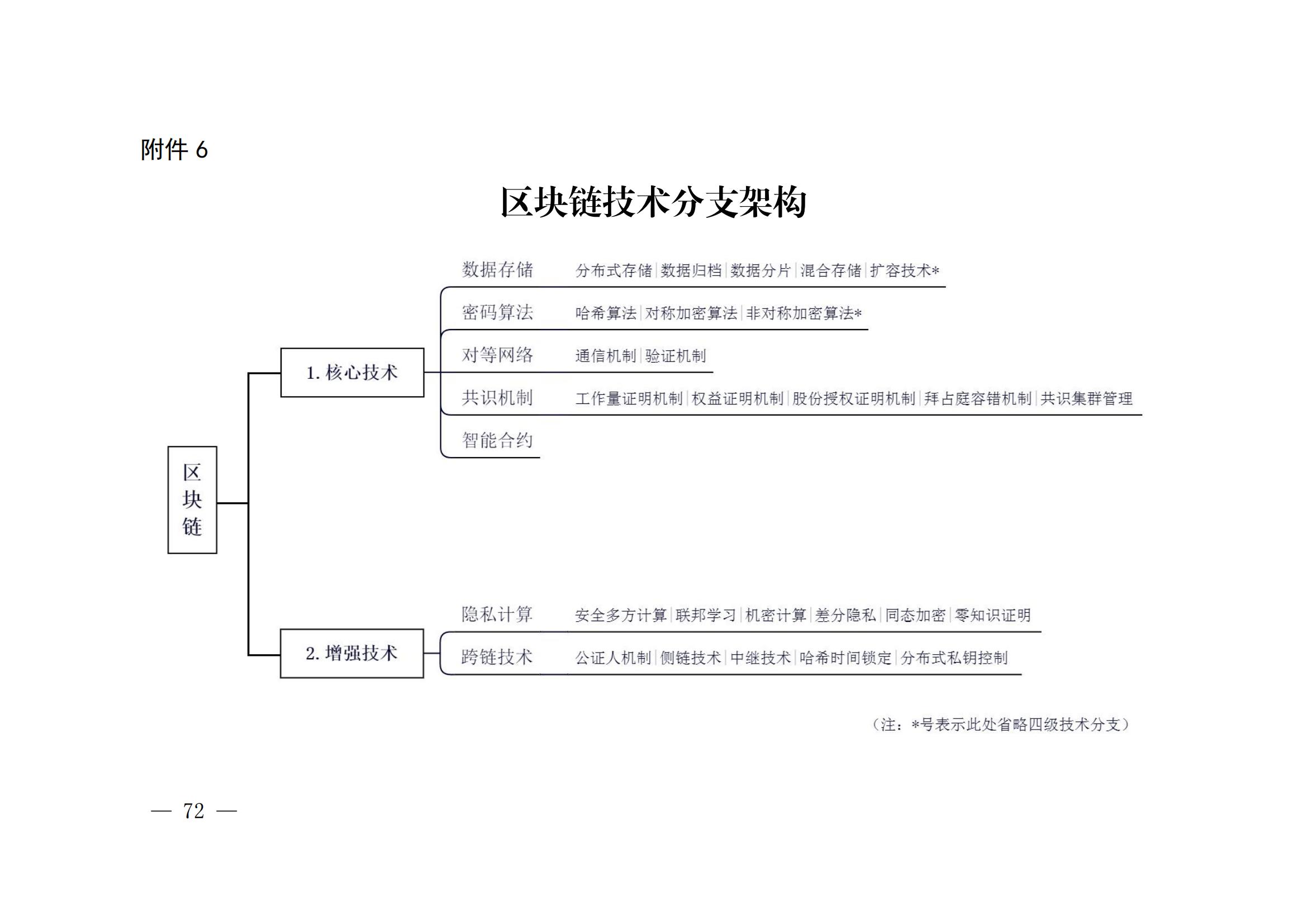 国知局:《关键数字技术专利分类体系(2023)》全文发布! 国知局:《关键数字技术专利分类体系(2023)》全文发布!