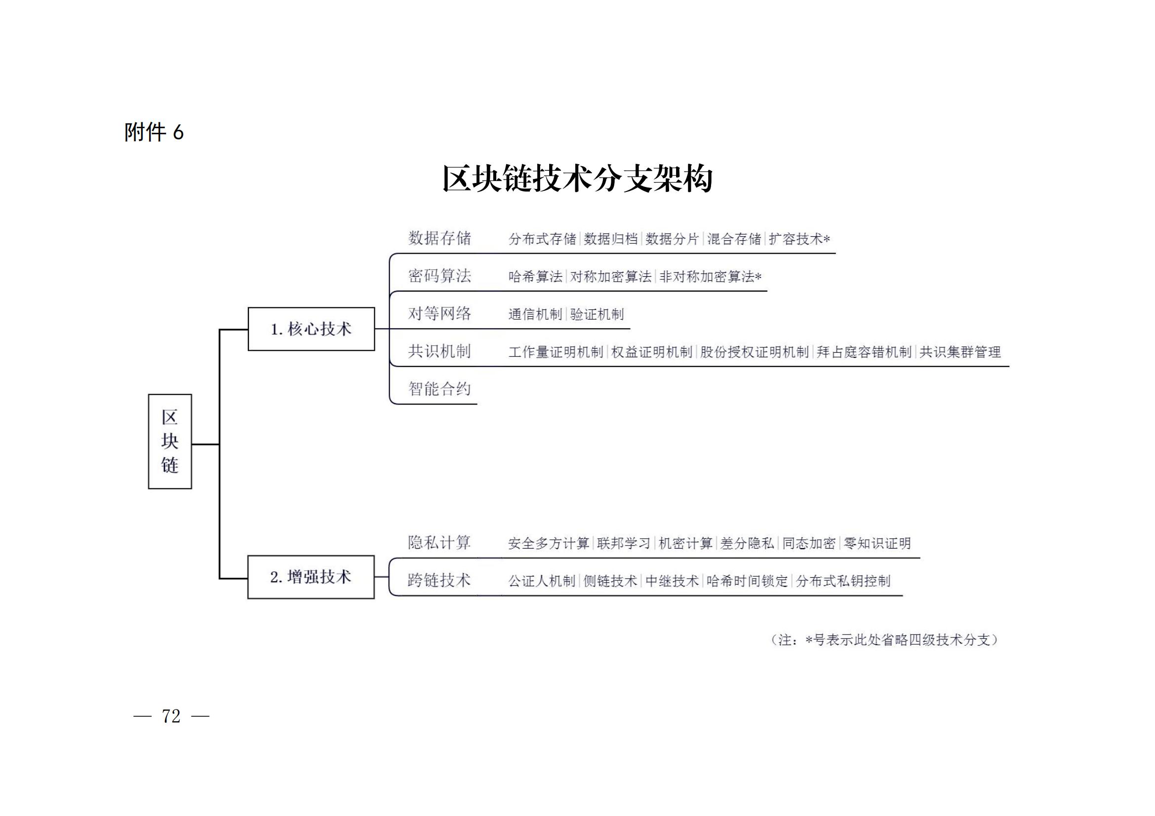 国知局：《关键数字技术专利分类体系（2023）》全文发布！