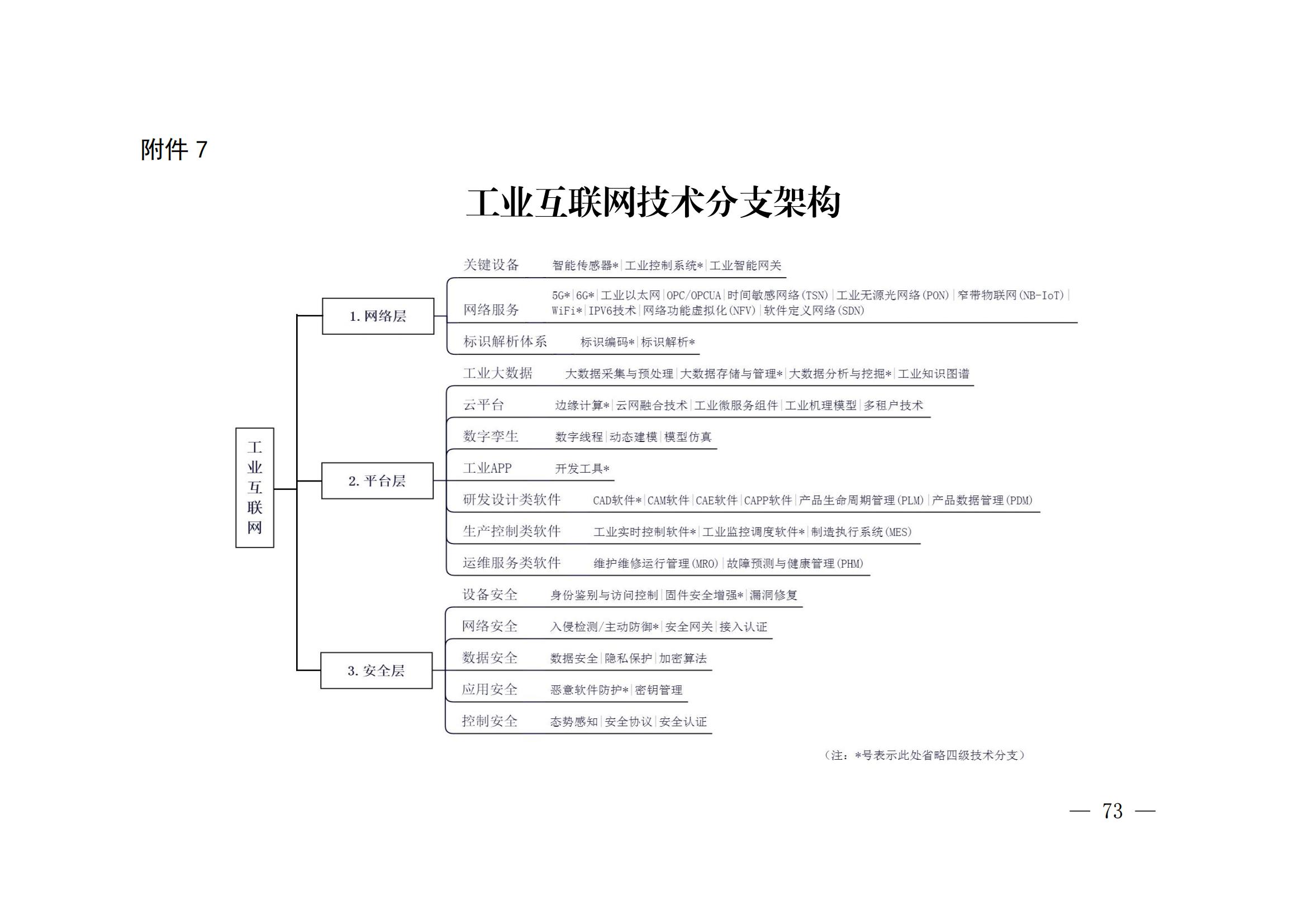 国知局：《关键数字技术专利分类体系（2023）》全文发布！