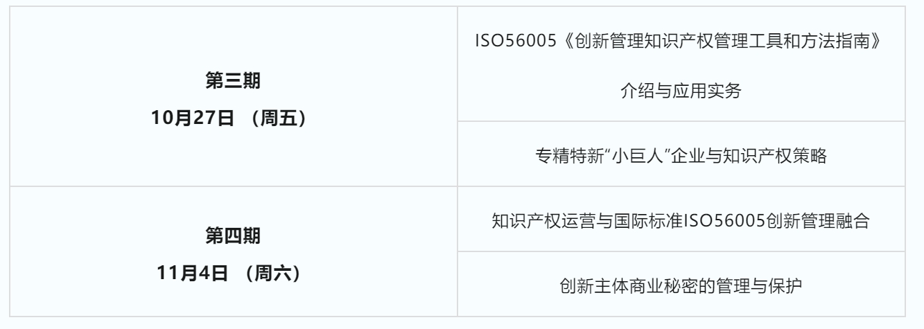 开始报名啦!2023年深圳市国际标准ISO56005《创新管理-知识产权管理指南》培训(第二期) 开始报名啦!2023年深圳市国际标准ISO56005《创新管理-知识产权管理指南》培训(第二期)