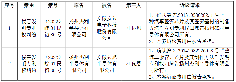 涉及专利权属纠纷风险，导致这个半导体公司IPO终止？