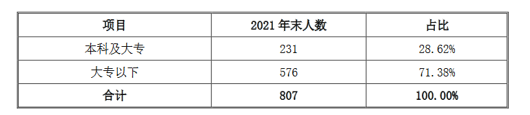 涉及专利权属纠纷风险，导致这个半导体公司IPO终止？