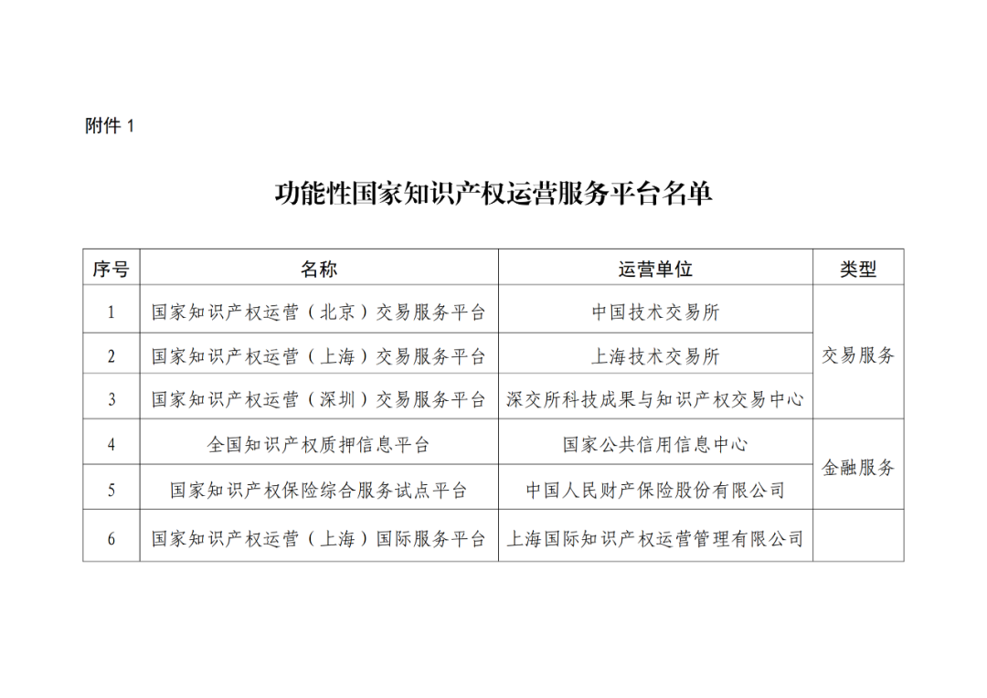 国知局:12家功能性国家知识产权运营服务平台认定|附名单 国知局:12家功能性国家知识产权运营服务平台认定|附名单