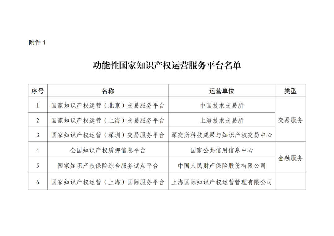 国知局：12家功能性国家知识产权运营服务平台认定｜附名单