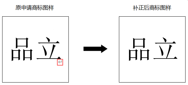 申请人如何规避商标申请出现补正风险？