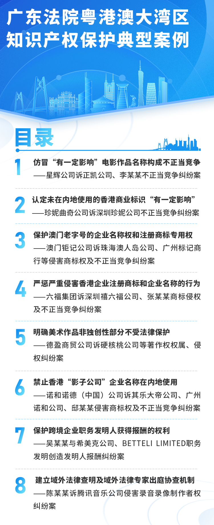 广东高院发布粤港澳大湾区知识产权保护典型案例