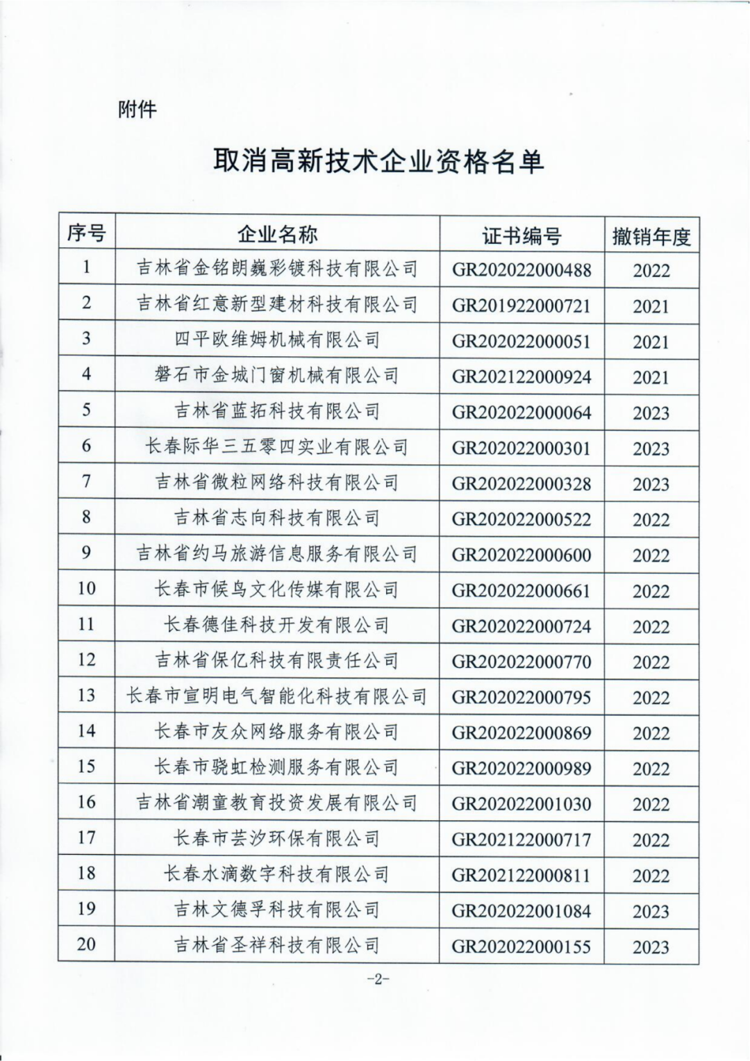 58家企业被取消高新技术企业资格，追缴5家企业已享受的税收优惠！