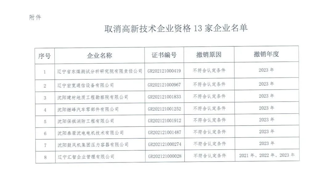 58家企业被取消高新技术企业资格，追缴5家企业已享受的税收优惠！