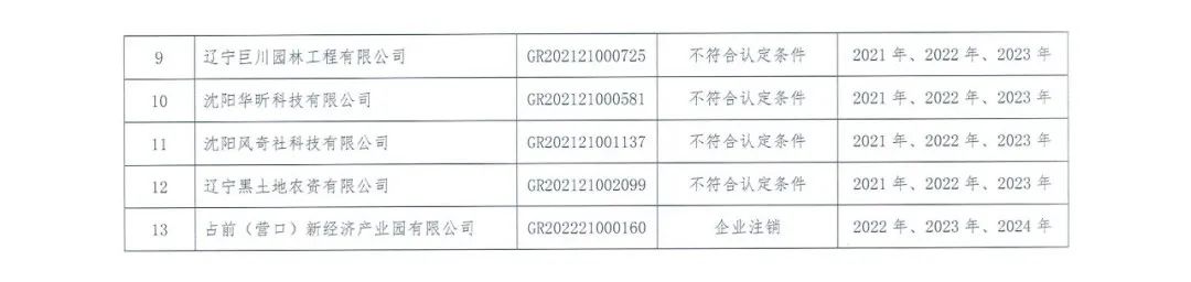 58家企业被取消高新技术企业资格，追缴5家企业已享受的税收优惠！