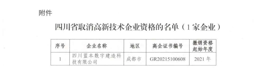 58家企业被取消高新技术企业资格，追缴5家企业已享受的税收优惠！