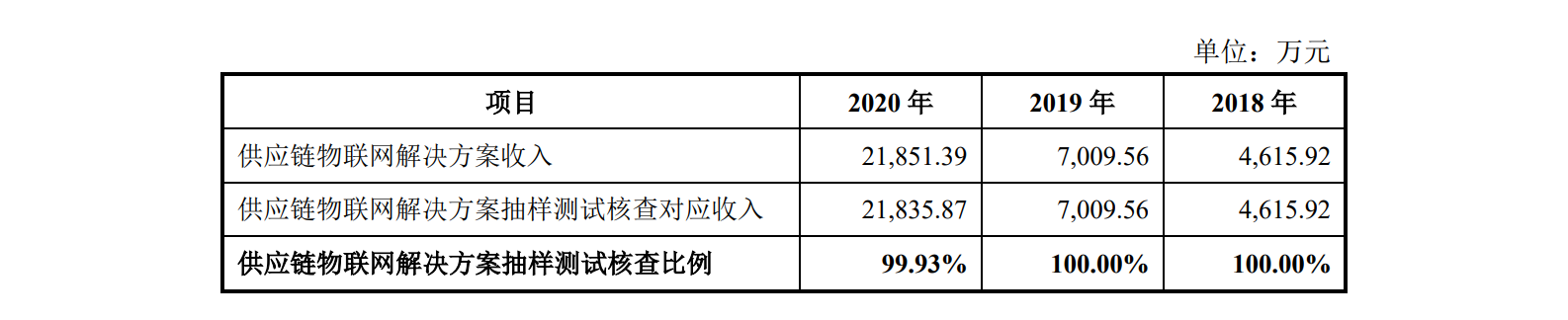 被索赔5000万，AI四小龙之一引发四向车专利诉讼第一案？