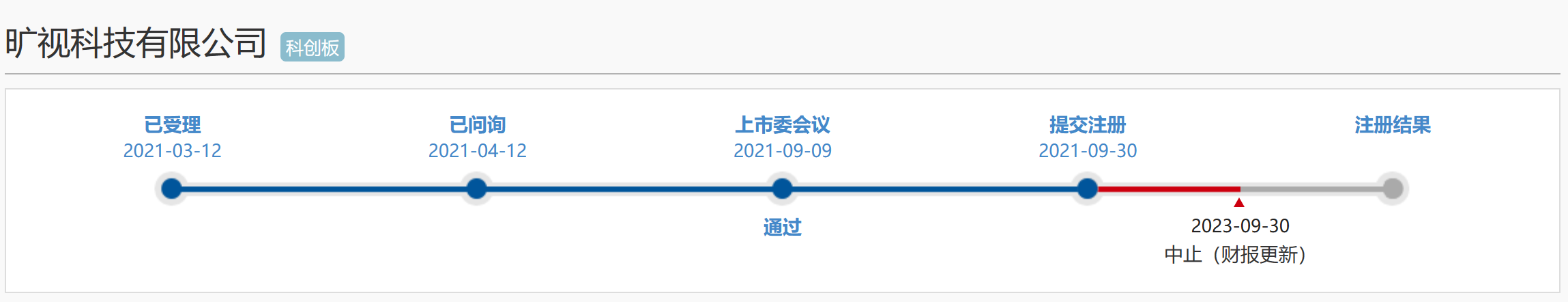被索赔5000万，AI四小龙之一引发四向车专利诉讼第一案？