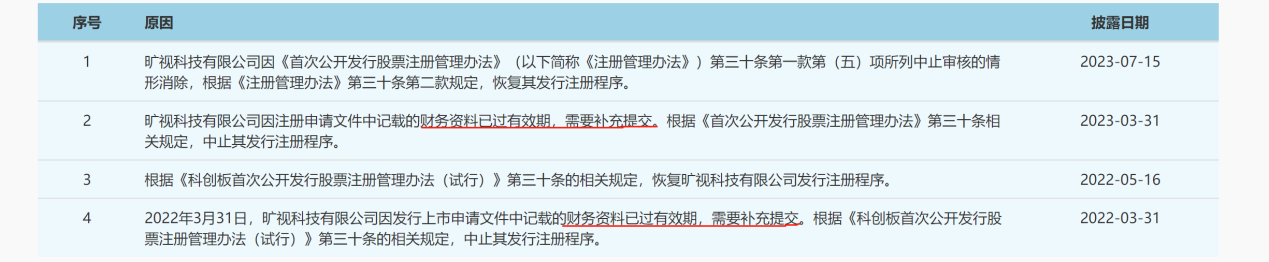 被索赔5000万，AI四小龙之一引发四向车专利诉讼第一案？