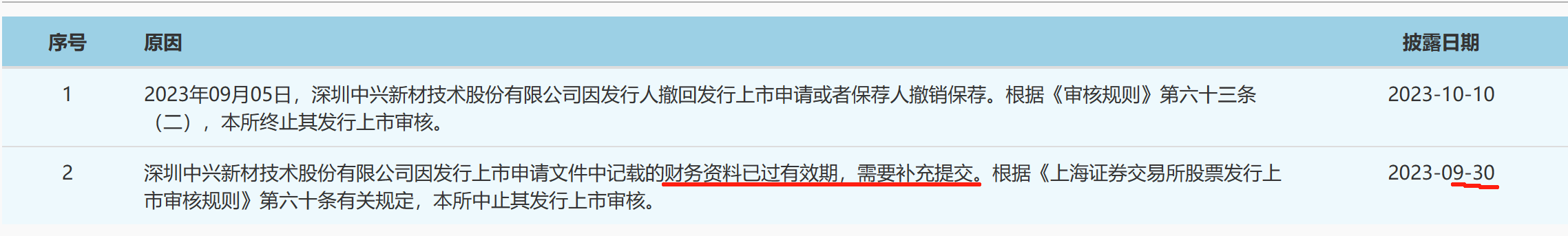 因饱受专利诉讼等折磨后，又一锂电隔膜企业终止IPO？