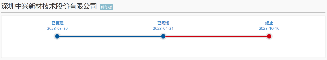 因饱受专利诉讼等折磨后，又一锂电隔膜企业终止IPO？