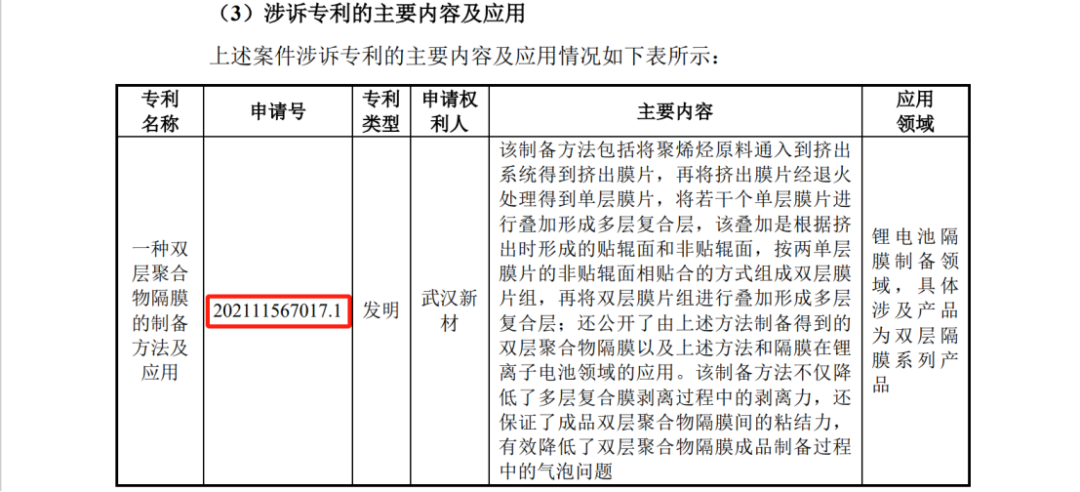 因饱受专利诉讼等折磨后，又一锂电隔膜企业终止IPO？