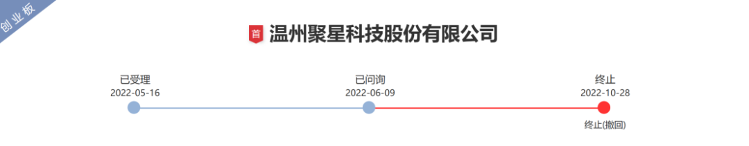 一纸IPO招股书信息对比惹争议，引发500万不正当竞争纠纷