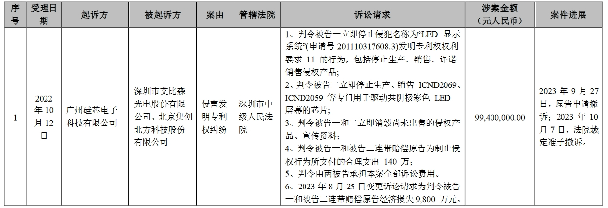 因涉案专利被全部无效，近亿元专利纠纷撤诉