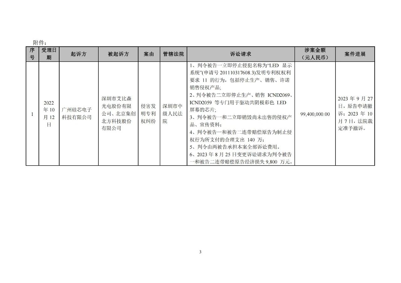 因涉案专利被全部无效，近亿元专利纠纷撤诉