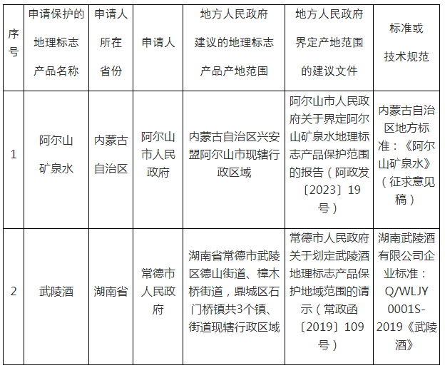 #晨报#国知局：十年来共有115个共建“一带一路”国家来华提交专利申请；活力28申请“三个老头”商标，“活力大叔”商标被抢注