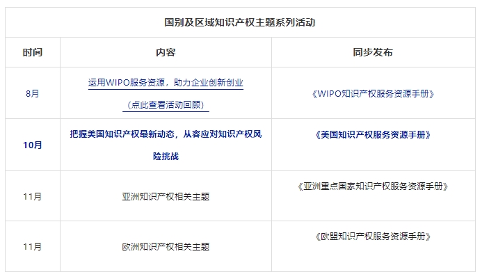 系列活动 | 分享最新的美国IP动态，现场可获取《美国知识产权服务资源手册》