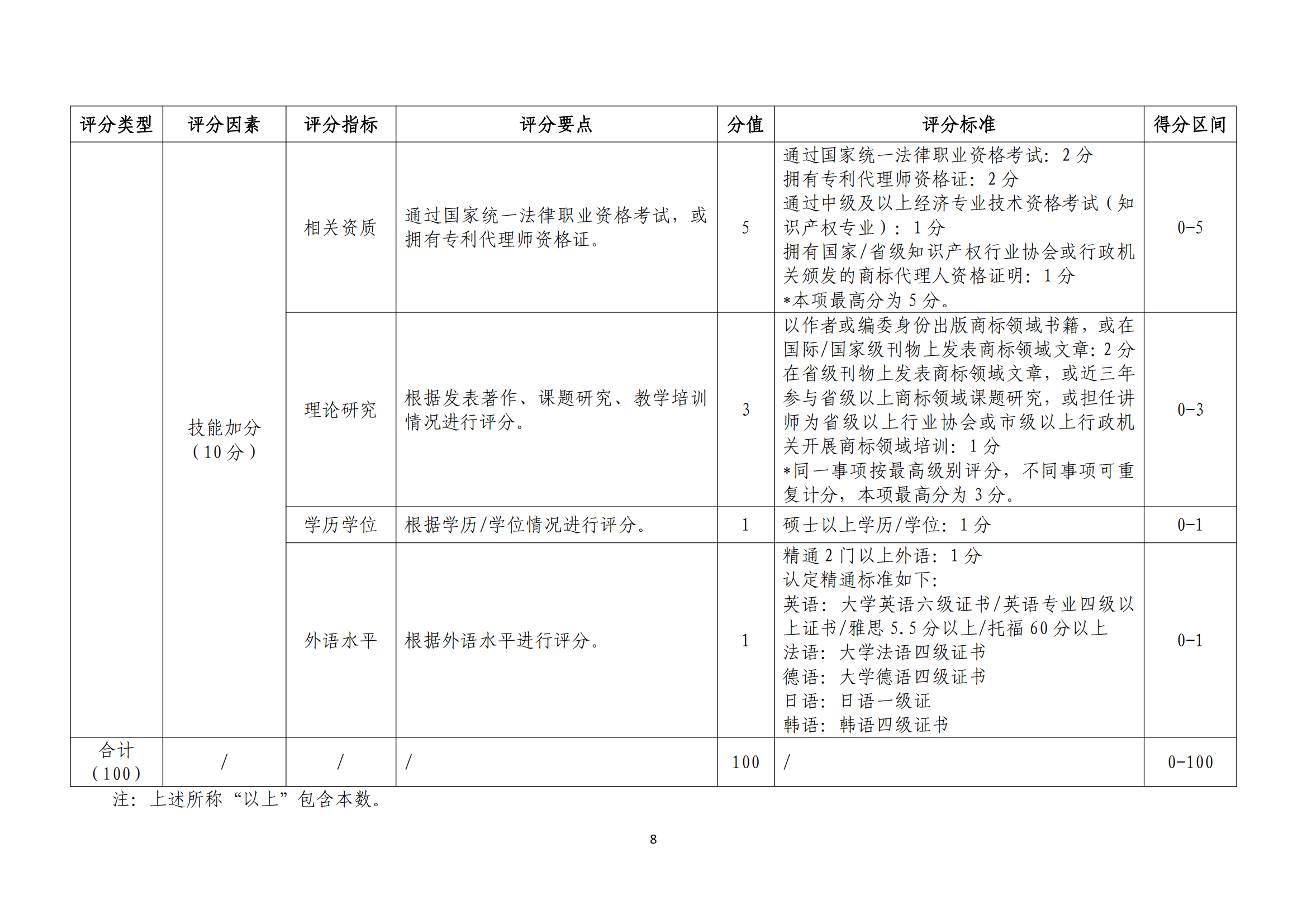 《广东省商标代理高端人才库管理办法》全文发布！