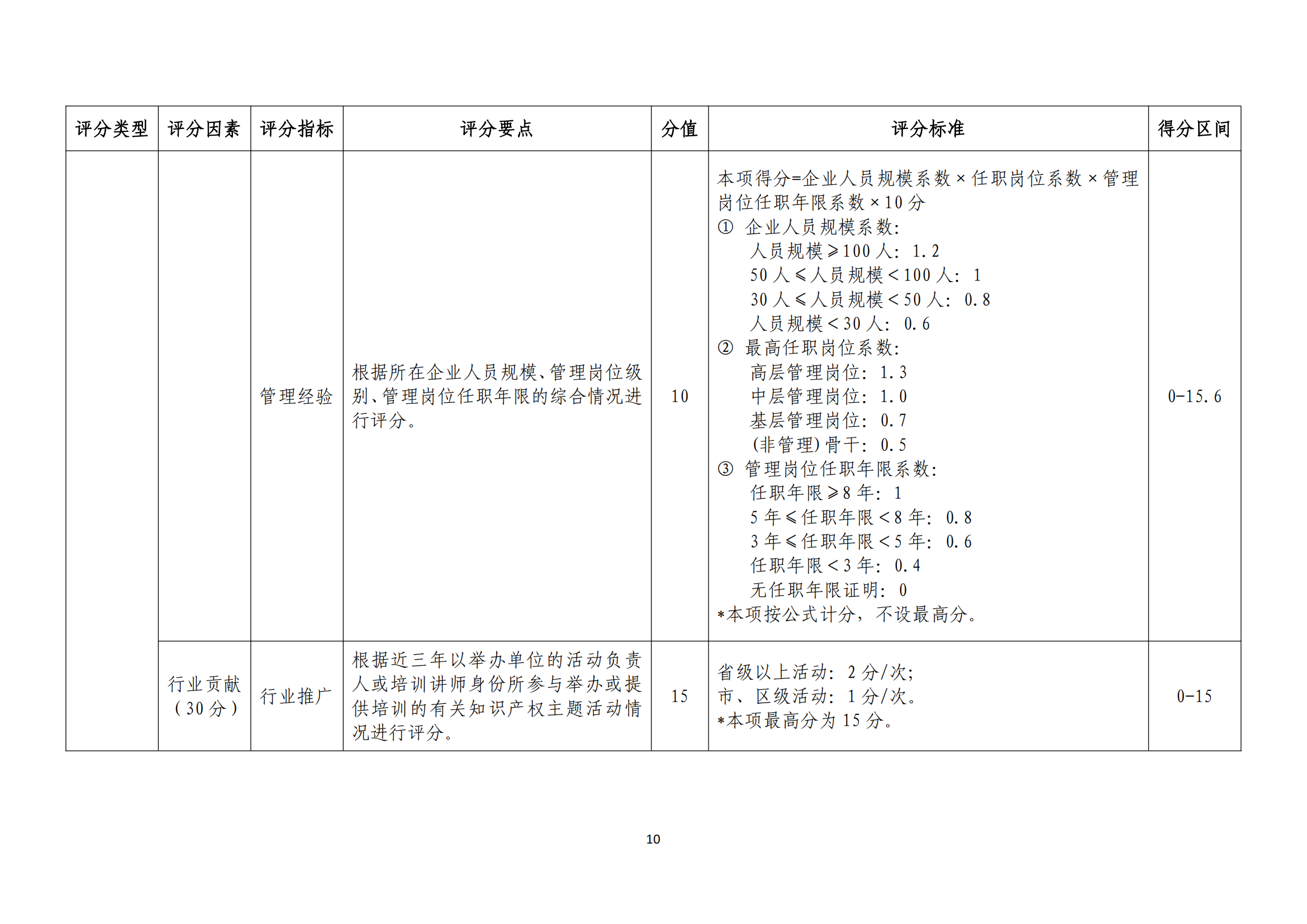 《广东省商标代理高端人才库管理办法》全文发布！